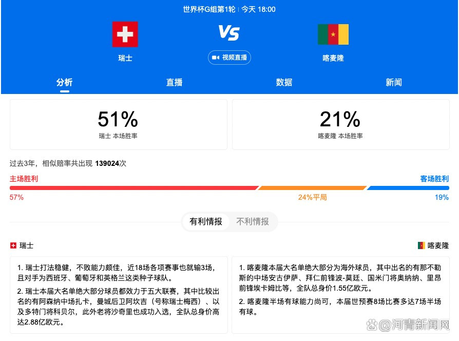 由于膝盖伤病，本赛季查洛巴还没有为切尔西出场，但他距离复出已经很近。